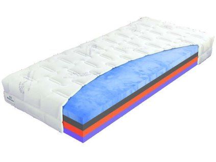 Matrac OXYGEN LAVENDER – odkrytý rez jadra a poťah Lavender NEW.