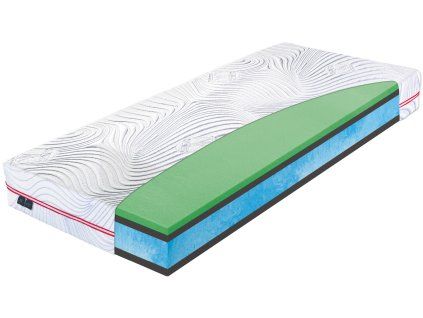 Matrac BEAST Hydrolatex, rez jadrom s farebne odlíšenými vrstvami hydrolatexu a pien vrátane zelenej vrstvy, pohľad zhora na bielom pozadí.